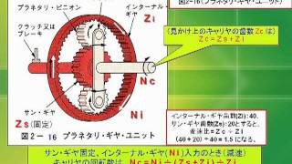 オートマ・ミッションの解説B・旧式 [upl. by Acinahs958]