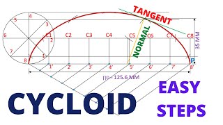 HOW TO DRAW THE CYCLOID OF CIRCLE [upl. by Arevle]