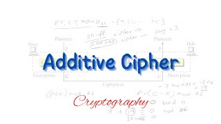 Additive cipher  Monoalphabetic cipher  Traditional cipher  Cryptography [upl. by Sivert]