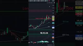 MicroStrategy gestern gehebelt bitcoin trading aktien [upl. by Anavlis]