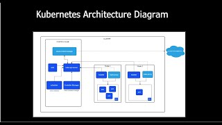 Kubernetes Workshop for beginners Automation AutoScaling Cluster Management Load Balancer [upl. by Anoiuq195]