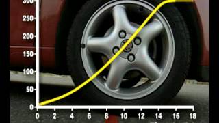 GCSE Science Revision  Calculating Acceleration [upl. by Terza103]