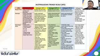 TRIAGE Metode ATS [upl. by Razec171]