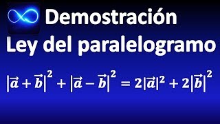 57 Ley del paralelogramo DEMOSTRACIÓN y explicación geométrica [upl. by Bron]