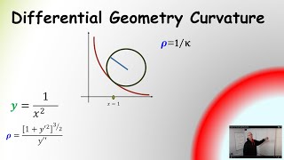 What is Curvature and Radius of Curvature  Differential Geometry [upl. by Aneba584]