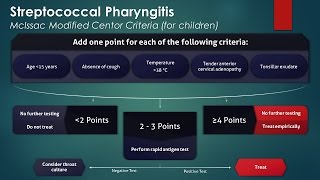 Streptococcal Pharyngitis McIssac Modified Centor Criteria [upl. by Swift]