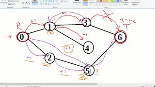 Grafi DFS  Olimpiadi di informatica [upl. by Bray]