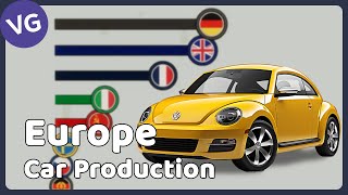 The Largest Car Producers in Europe [upl. by Melony]