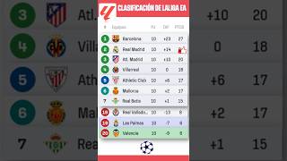 🇪🇸 LA LIGA ESPAÑOLA  Jornada 10  TABLA DE POSICIONES 21 Octubre  Clasificación Primera División [upl. by Fleeta]