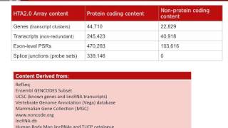 Nextgeneration Gene Expression Array  Human Transcriptome Array HTA [upl. by Akehs]