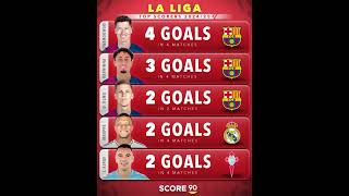 La liga top scorers [upl. by Ityak]