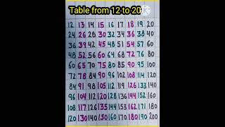 Tables from 12 to 20  table from 12 to 20  12 se 20 tak pahada  multiplication table shorts [upl. by Lekim140]