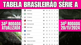 CLASSIFICAÇÃO DO BRASILEIRÃO 2024 HOJE  TABELA DE CLASSIFICAÇÃO DO BRASILEIRÃO SÉRIE A ATUALIZADA [upl. by Jennie]