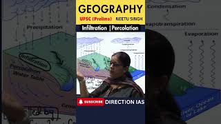 Infiltration Percolation  Explain by Neetu Singh [upl. by Eanehs916]