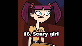 Total Drama Reboot 🏕 Season 9 Elimination Order ❌ subscribe trending elimination capcut short [upl. by Durham]