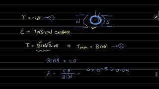 For a moving coil galvanometer the deflection in the coil is 005 radius when a current of 10 mA is [upl. by Selim]