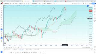 Stock Market Analysis  Nifty Jr Mid Select Commodities Energy Infrastructure IT amp Pharma [upl. by Madda]