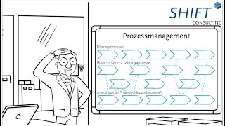 Prozessmanagement [upl. by Acirederf]