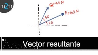 Hallar el VECTOR RESULTANTE │ Ejercicio 1 [upl. by Eldreeda521]