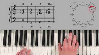 How to Play the Most Important Chords in Every Key  Piano Tutorial [upl. by Arehahs]