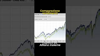 Confronto Allianz vs Amundi negli ultimi 20 anni [upl. by Liuqnoj]