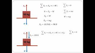 NORMAL FORCE PROBLEMS WITH TENSION INCLINED PLANES amp FBD [upl. by Tess]