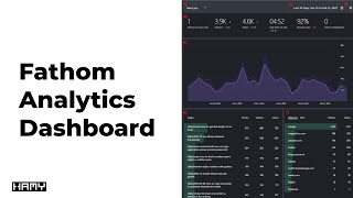 Fathom Analytics  Dashboard Walkthrough [upl. by Slifka]