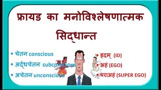 फ्रायड का मनोविश्लेषणात्मक सिद्धान्त  Freuds psychoanalytic theory [upl. by Ylrebmyk]