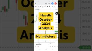 havells share analysis 2024  Important levels shorts stockmarket [upl. by Bjork]