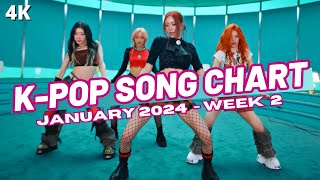 TOP 150 KPOP SONG CHART  JANUARY 2024 WEEK 2 [upl. by Polly]