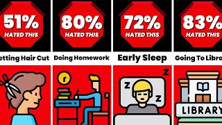 Probability Comparison Things We Hated As A Kid [upl. by Dressler]