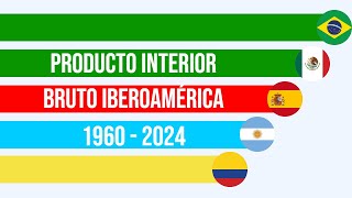 Producto Interior Bruto IberoAmérica 1960  2024 [upl. by Adriell]