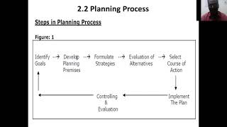 Planning  Unit 2  Part 2  Principles of Management [upl. by Bartley]