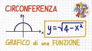 CIRCONFERENZA  grafico di una funzione ricavabile dal grafico di una circonferenza  CR23 [upl. by Enelec]