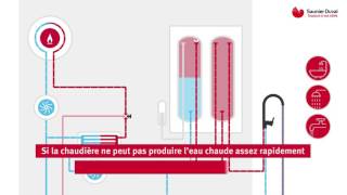 Chaudière  Accumulation Dynamique de Saunier Duval [upl. by Elohcan]