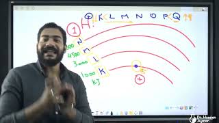 summary session 3 bohrs atomic model for second secondary [upl. by Nosauq]