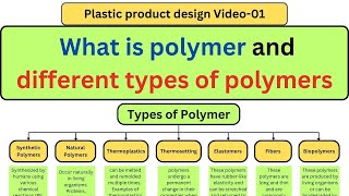 V01What is Polymer and the different Types of Polymers  understand the polymer in simple way [upl. by Teufert]