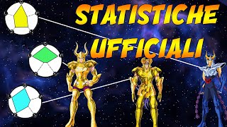 Le statistiche ufficiali dei personaggi [upl. by Zigrang902]