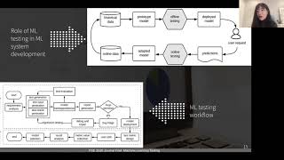 Machine Learning Testing Survey Landscapes and Horizons Video ESECFSE 2020 [upl. by Lenhart]