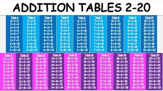 Addition Tables 2 to 20 [upl. by Olegnaed]