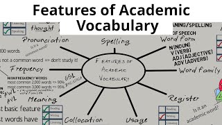 Features of Academic Vocabulary [upl. by Halli698]