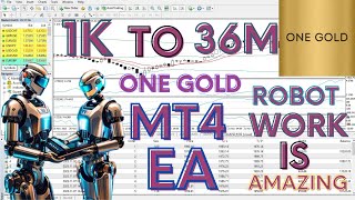 Gold EA is a genuine smart algorithm  One Gold trading robot is 99 Wining Rate forexrobot [upl. by Yruama]