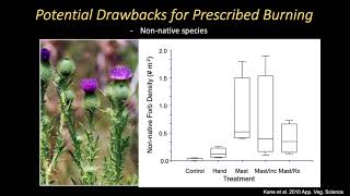 Considerations for prescribed burning in mechanically masticated fuelbeds [upl. by Ardnuasal652]