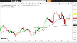 Alkyl Amines Chemicals Ltd [upl. by Enwad]