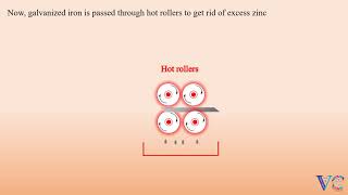 Continuous Galvanization Chemistry Animation [upl. by Seugram]