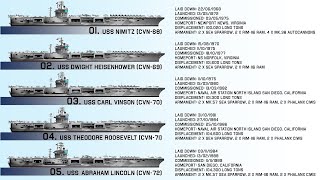 All 10 Nimitz Class Aircraft Carriers Comparison [upl. by Eneloj692]