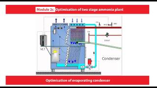 Danfoss Learning  Ammonia Module 2 Two stage ammonia plant  eLesson preview [upl. by Nay]