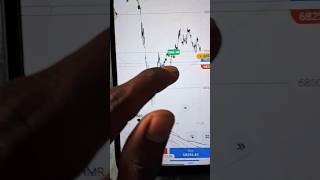 Trading chart analysis video trading chartpattrens analysis stockmarket optionstrading shorts [upl. by Murrell]