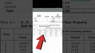 Introduction to MACRS Tax Depreciation [upl. by Fionnula]