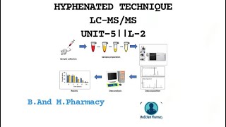 Hyphenated Technique LCMSMS Advanced Instrumentation Techniques pcisyllabus [upl. by Edak]